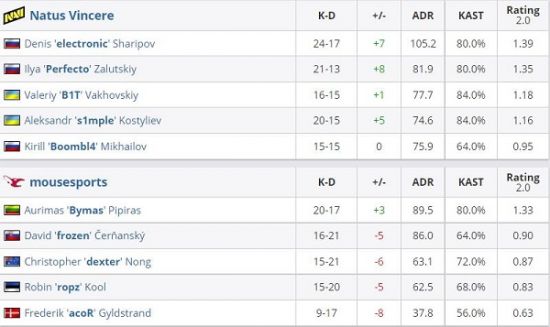 Faker续约至2029年 职业生涯将超16年