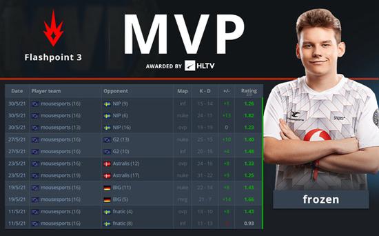 2025年KPL总决赛将首次在鸟巢举行 总奖金高达7000万