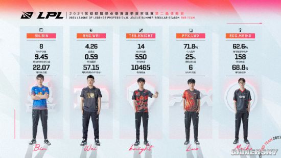 二次元MOBA大逃杀游戏永恒轮回国服上线时间揭晓