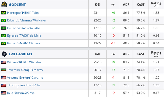 DOTA2鲷哥拒绝高额邀约的背后故事