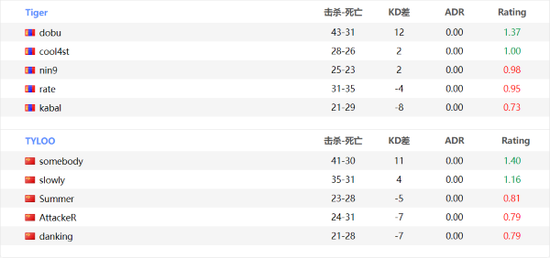 大司马邀请XDD一起玩PUBG遭拒引发热议